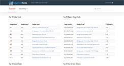 Desktop Screenshot of hedgefundranks.com